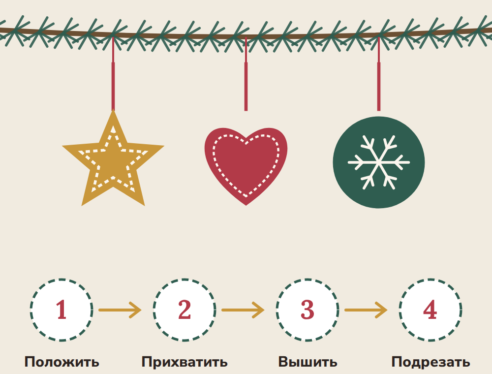 Три фетровые игрушки на еловой ветке и четыре шага: положить, прихватить, вышить, подрезать.